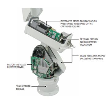 ES523L-02W,ES523L-12W,ES523L-12WP Pelco IP Positioning System